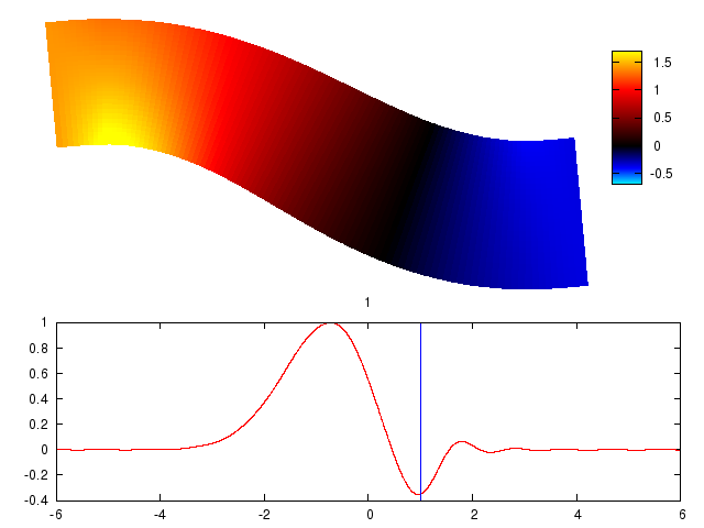 A
	        linearized unsteady pulse being transmitted upstream (to
	        the left) along the RAE 2129 inlet diffuser.